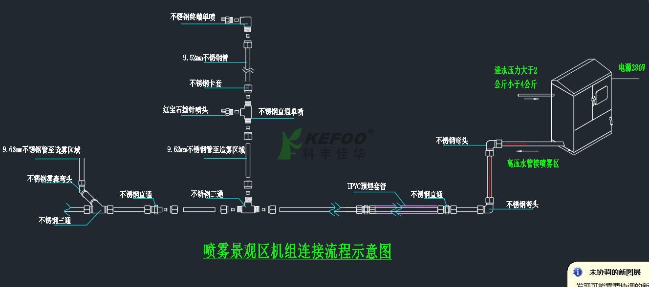西安高檔小區霧森系統設計方案